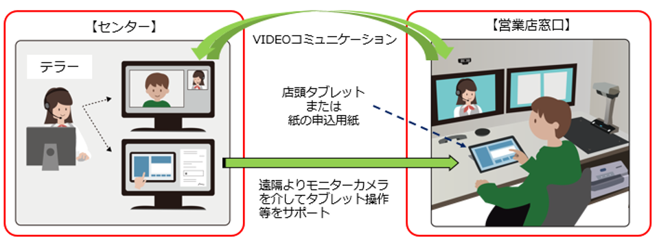 鹿児島銀行様　NCR Interactive Teller Essentials試験運用