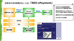 セキュアなPOS決済ソリューション NCR RES ePayment