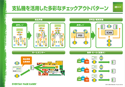 チェックアウト ソリューション
