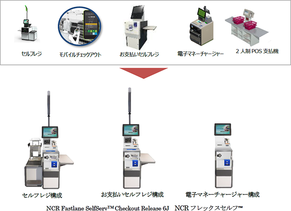 NCRフレックスセルフ