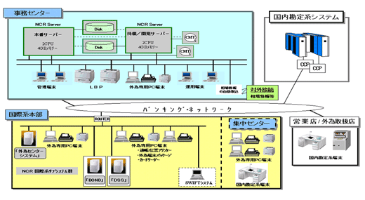 システム概念図