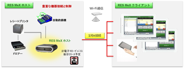 NCR RES Mobile Experience Store (RES MeX)