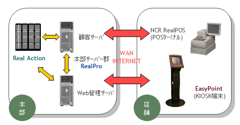 FSPのシステム構成