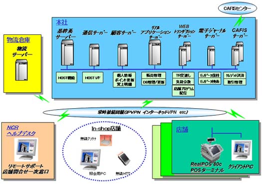 システム概念図